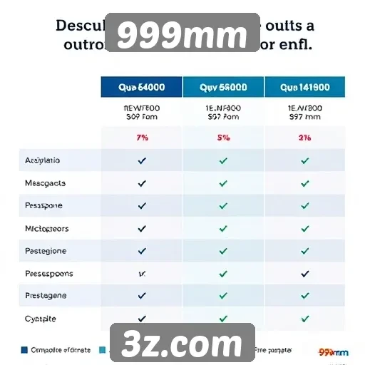 Comparação entre 999mm e concorrentes do setor